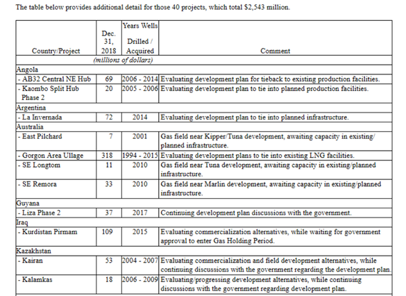 DOCUMENT Gazele din Marea Neagră sunt cel mai scump proiect ExxonMobil gata de lansare: 