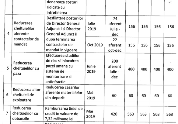 Acționarii Transelectrica au votat salvarea SMART SA cu 24 milioane lei și pentru a scăpa operatorul sistemului energetic național de o amendă de cel puțin 134 milioane lei. Referiri la 