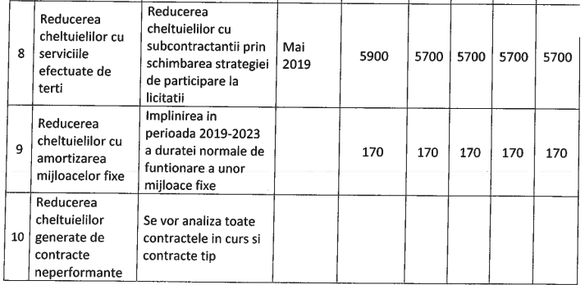 Sursă: Programul de restructurare a SMART SA