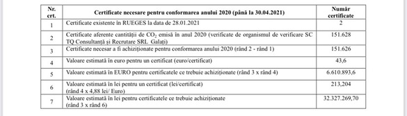 EXCLUSIV DOCUMENT Certificate CO2 