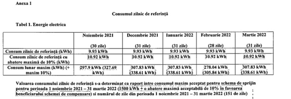 DOCUMENT Măsurile statului împotriva scumpirilor la energie și gaze - poza de moment