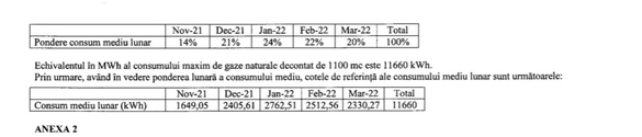 DOCUMENT Măsurile statului împotriva scumpirilor la energie și gaze - poza de moment