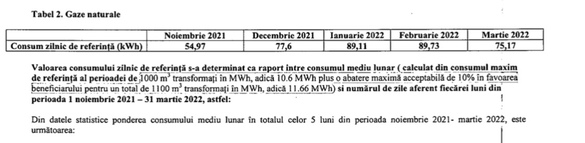 DOCUMENT Măsurile statului împotriva scumpirilor la energie și gaze - poza de moment