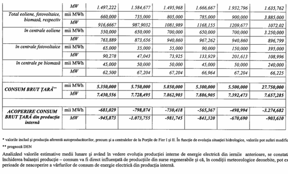 ULTIMA ORĂ DOCUMENT Datele esențiale despre securitatea energetică la iarnă pe care Guvernul le voia secrete. Risc de stare de alertă în sistem și de încălzire la aerotermă