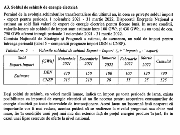 ULTIMA ORĂ DOCUMENT Datele esențiale despre securitatea energetică la iarnă pe care Guvernul le voia secrete. Risc de stare de alertă în sistem și de încălzire la aerotermă