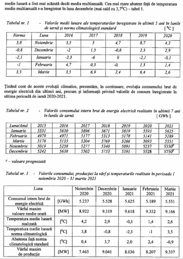 ULTIMA ORĂ DOCUMENT Datele esențiale despre securitatea energetică la iarnă pe care Guvernul le voia secrete. Risc de stare de alertă în sistem și de încălzire la aerotermă