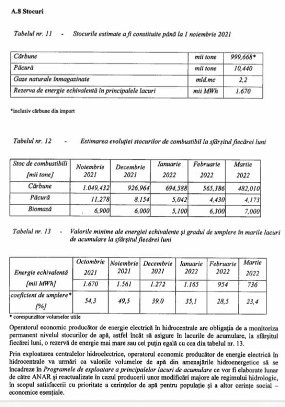 ULTIMA ORĂ DOCUMENT Datele esențiale despre securitatea energetică la iarnă pe care Guvernul le voia secrete. Risc de stare de alertă în sistem și de încălzire la aerotermă