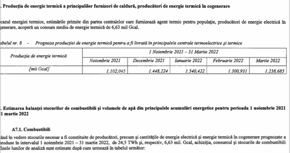 ULTIMA ORĂ DOCUMENT Datele esențiale despre securitatea energetică la iarnă pe care Guvernul le voia secrete. Risc de stare de alertă în sistem și de încălzire la aerotermă