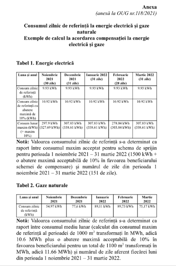 ULTIMA ORĂ Măsurile statului împotriva scumpirilor la energie și gaze FORMA FINALĂ ADOPTATĂ DOCUMENT