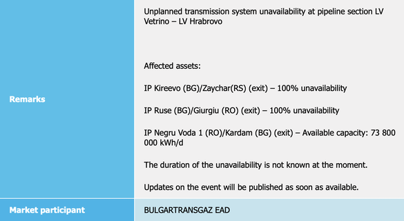 Anunțul publicat de Bulgartransgaz privind efectul avariei asupra infrastructurii de transport