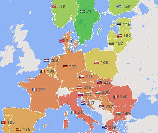 Prețurile medii ale energiei cu livrare în ziua de luni di Europa (Sursa: Euenergy)