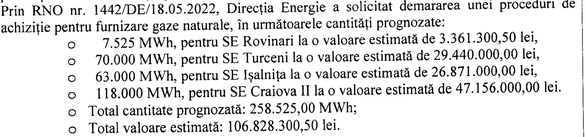 DOCUMENT Criza gazelor naturale: Complexul Energetic Oltenia este alimentat de luni de zile în regim de ultimă instanță, nereușind să încheie contracte concurențiale. Preț uriaș