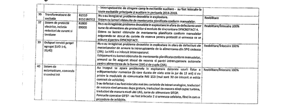 DOCUMENT Hidroelectrica vrea să ″întinerească″ cea mai mare hidrocentrală de pe Dunăre