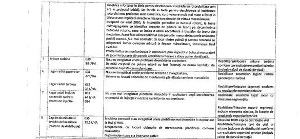 DOCUMENT Hidroelectrica vrea să ″întinerească″ cea mai mare hidrocentrală de pe Dunăre