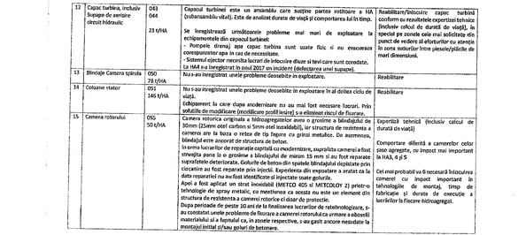 DOCUMENT Hidroelectrica vrea să ″întinerească″ cea mai mare hidrocentrală de pe Dunăre