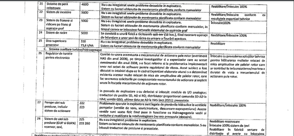 DOCUMENT Hidroelectrica vrea să ″întinerească″ cea mai mare hidrocentrală de pe Dunăre