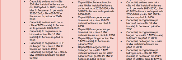 DOCUMENT România poate grăbi renunțarea la cărbune cu un an