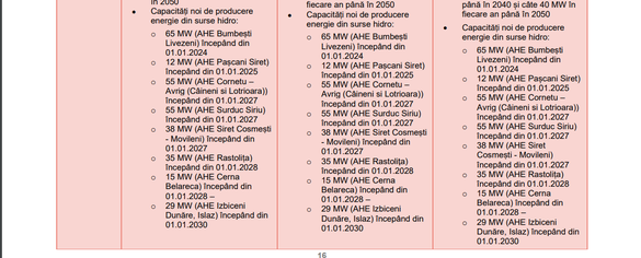 DOCUMENT România poate grăbi renunțarea la cărbune cu un an