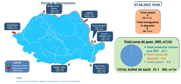 Producția, înmagazinările, importurile și exporturile de gaze din ziua de miercuri