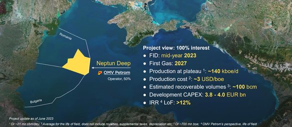 Sursă: prezentare OMV Petrom