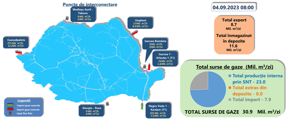 Importurile, exporturile, producția curentă și înmagazinările efectuate luni în România