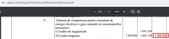 Anexa cu proiectul de buget pe 2024 al Ministerului Energiei. Sursă: Camera Deputaților