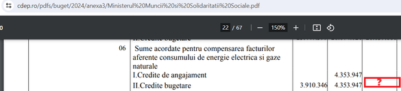 Anexa cu proiectul de buget pe 2024 al Ministerului Muncii. Sursă: Camera Deputaților