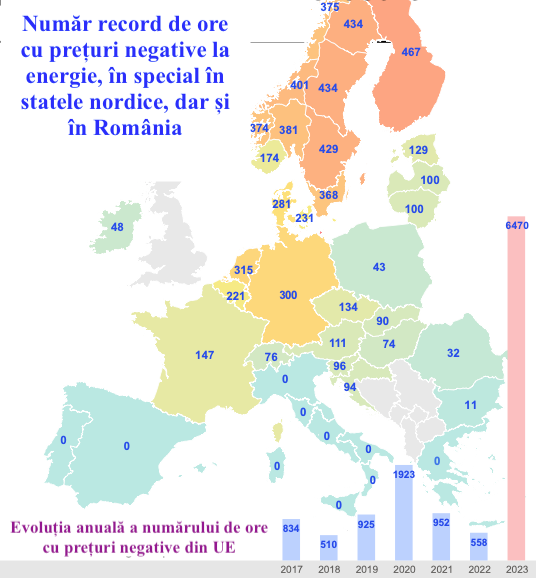 GRAFIC Număr record de ore cu prețuri negative la energie în România 