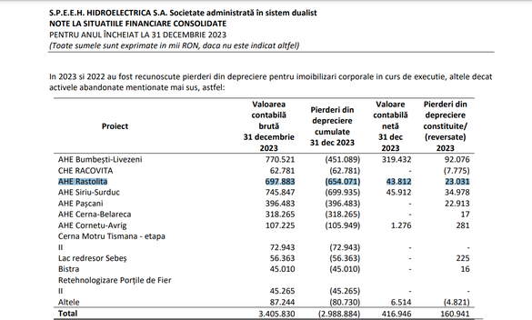 FOTO Ministrul Mediului vorbește despre finalizarea hidrocentralei Răstolița, începută de Ceaușescu. Ministerul se judecă încă cu Hidroelectrica pentru statutul protejat al zonei