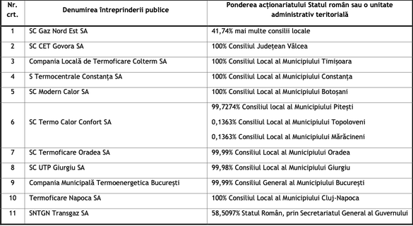 Lista companiilor de stat sau aparținând autorităților locale cu care a semnat contracte Romgaz