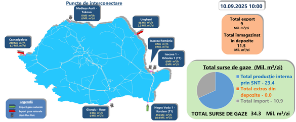Importurile, exporturile, înmgazinările și producția internă de miercuri, 10 septembrie Importurile, exporturile, înmgazinările și producția internă de miercuri, 10 septembrie