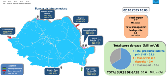 Importurile, exporturile, producția internă, și înmagazinările de joi, 2 octombrie Importurile, exporturile, producția internă, și înmagazinările de joi, 2 octombrie
