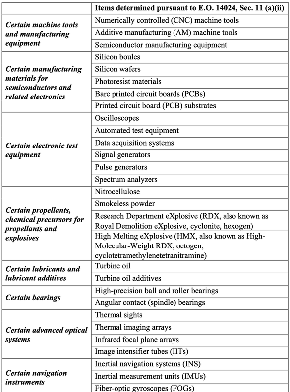 Lista cu produsele  Lista cu produsele