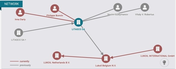 Relatia dintre cele companii potrivit Northdata Relatia dintre cele companii potrivit Northdata