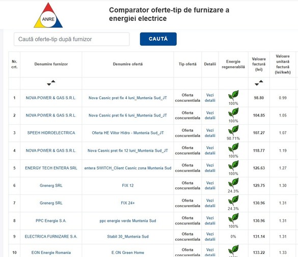 FOTO Ofertă de preț mic la energie cu reclamă de la Guvern. Ministrul Energiei face reclamă ofertei de furnizare a operatorului celei mai mari instalații de stocare din țară: ″Sub 1 leu/kWh, prima de acest fel din ultimul an!″