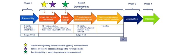 Sursă: Hidroelectrica Sursă: Hidroelectrica