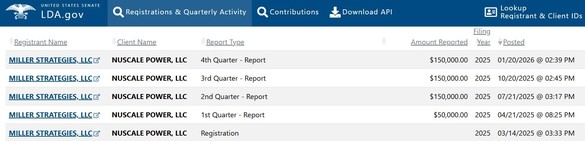 Sursă: Senatul SUA Sursă: Senatul SUA