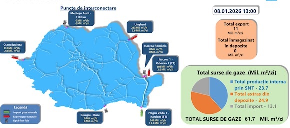 Producția internă, extragerile din depozite, importurile și exporturile de joi, 8 ianuarie Producția internă, extragerile din depozite, importurile și exporturile de joi, 8 ianuarie