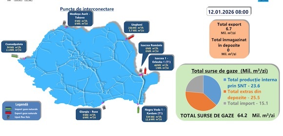 Producția internă, extragerile din depozite, importurile și exporturile de luni, 12 ianuarie Producția internă, extragerile din depozite, importurile și exporturile de luni, 12 ianuarie