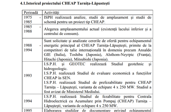 DOCUMENT Proiectul-mamut Tarnița din era Ceaușescu: Se vând vechile studii. Hidroelectrica și EDF - posibil interesate. Foștii angajați reclamă salarii restante de peste 1,3 milioane lei