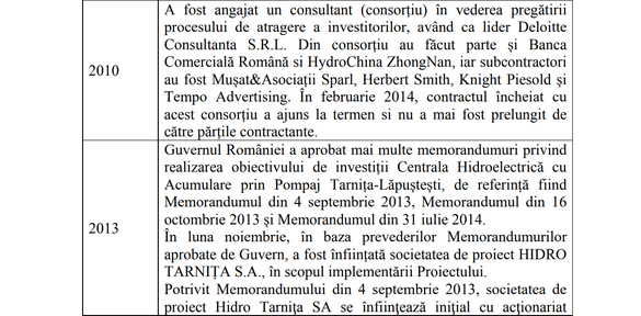 DOCUMENT Proiectul-mamut Tarnița din era Ceaușescu: Se vând vechile studii. Hidroelectrica și EDF - posibil interesate. Foștii angajați reclamă salarii restante de peste 1,3 milioane lei