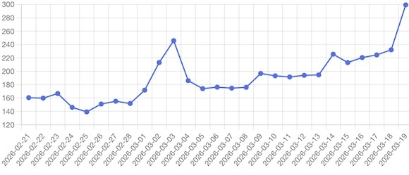 Evoluția prețului gazelor pe piața intrazilnică operată de BRM Evoluția prețului gazelor pe piața intrazilnică operată de BRM