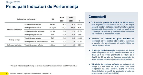 DOCUMENT OMV Petrom și-a făcut bugetul pe 2026 la un preț al țițeiului cu 43% sub cel din prezent. Marja de rafinare, estimată să scadă cu peste 27%, Minus 7% la profit