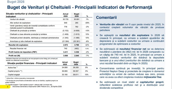 DOCUMENT OMV Petrom și-a făcut bugetul pe 2026 la un preț al țițeiului cu 43% sub cel din prezent. Marja de rafinare, estimată să scadă cu peste 27%, Minus 7% la profit