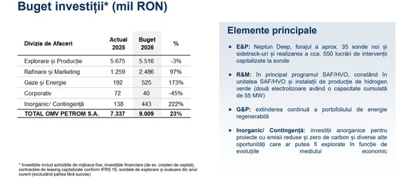 DOCUMENT OMV Petrom și-a făcut bugetul pe 2026 la un preț al țițeiului cu 43% sub cel din prezent. Marja de rafinare, estimată să scadă cu peste 27%, Minus 7% la profit