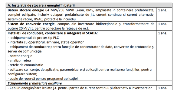 DOCUMENT Luptă mare la Hidroelectrica pentru baterii de stocare pe Dunăre, la Porțile de Fier II: 9 oferte pentru un contract de sute de milioane de lei
