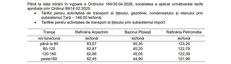 DECIZIE Efect-surpriză în România al sancțiunilor SUA anti-Lukoil: Scumpire masivă a transportului țițeiului din import la rafinăria Petrobrazi a OMV Petrom, în plină criză
