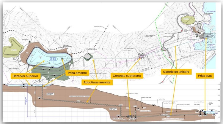 FOTO Cel mai mare investitor imobiliar român, pas înainte pentru o hidrocentrală cu stocare prin pompaj de sute MW pe lacul Bicaz, proiect vechi de 14 ani