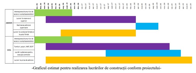 FOTO Cel mai mare investitor imobiliar român, pas înainte pentru o hidrocentrală cu stocare prin pompaj de sute MW pe lacul Bicaz, proiect vechi de 14 ani
