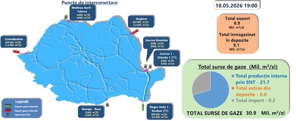 Importurile, exporturile, producția internă și înmagazinările de luni, 18 mai Importurile, exporturile, producția internă și înmagazinările de luni, 18 mai
